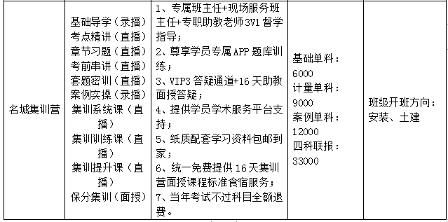 2022年造价工程师课程