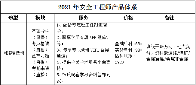 2021注册安全工程师