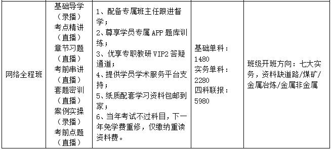 2021注册安全工程师