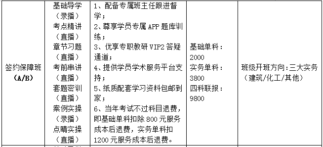 2021注册安全工程师