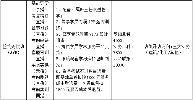2021注册安全工程师