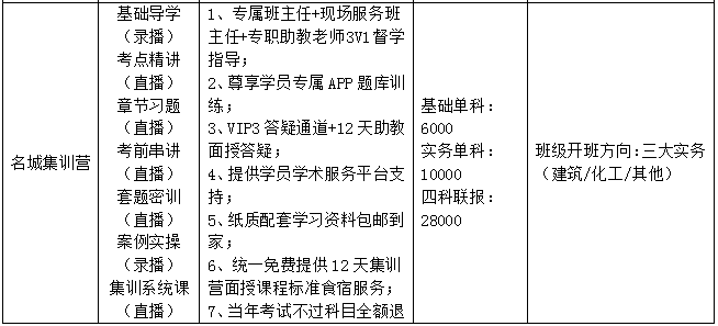 2021注册安全工程师