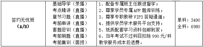 二级注册消防工程师课程