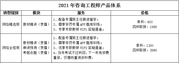 优路咨询工程师