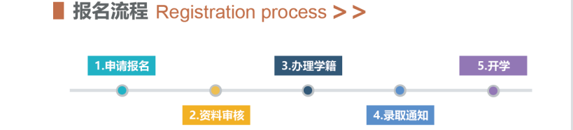 新商业领袖EMBA高级研修班