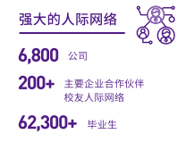 法国诺欧商学院高级工商管理硕士EMBA