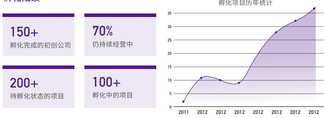 法国诺欧商学院高级工商管理硕士EMBA