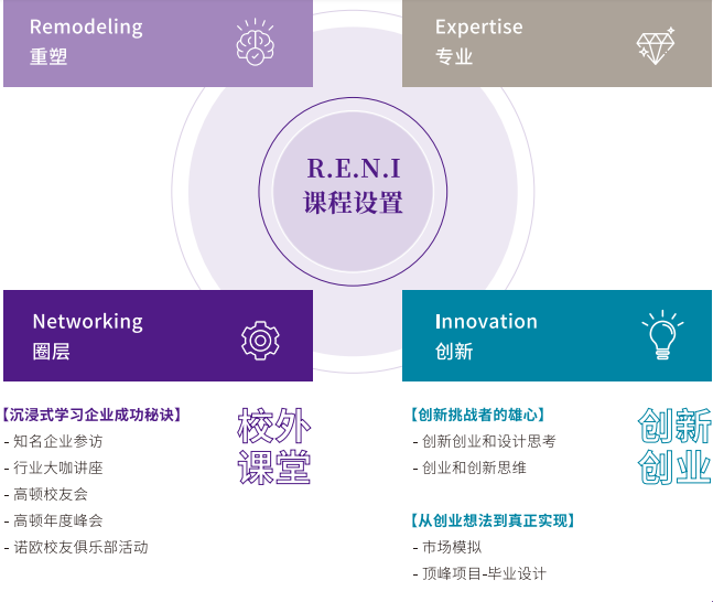 法国诺欧商学院高级工商管理硕士EMBA