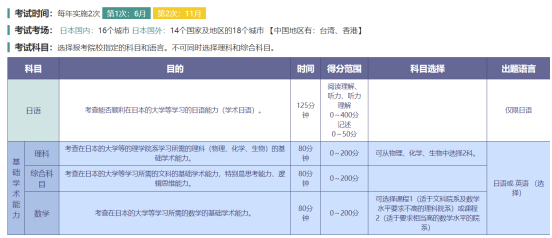 大连外国语大学日本留学生考试EJU招生简章