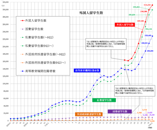 大连外国语大学日本留学生考试EJU招生简章