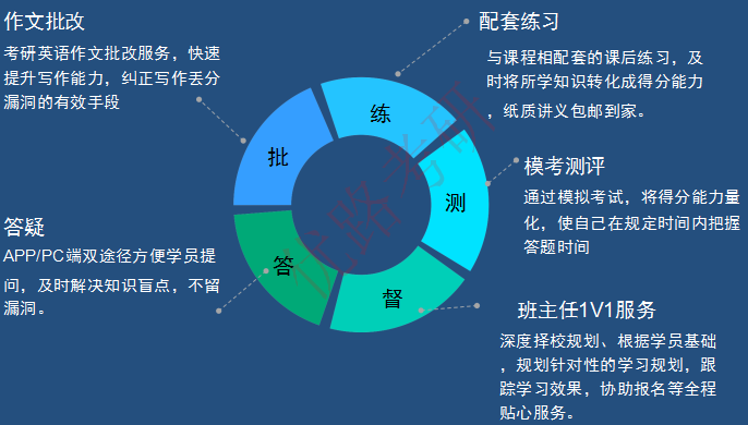 优路教育工程管理(MEM) 双证硕士研究生报考指南