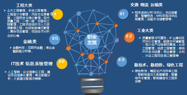 优路教育工程管理(MEM) 双证硕士研究生报考指南