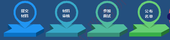 优路教育工程管理(MEM) 双证硕士研究生报考指南