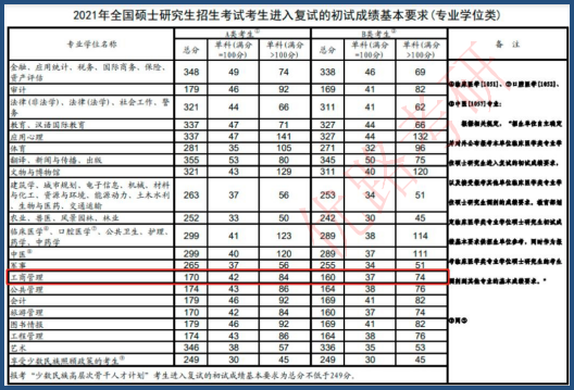 优路教育工商管理(MBA) 双证硕士研究生报考指南