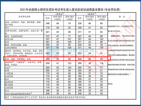 优路教育农业硕士双证研究生报考指南