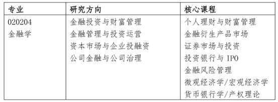 山东大学2020年在职人员申请金融学专业硕士招生简章（苏州班）