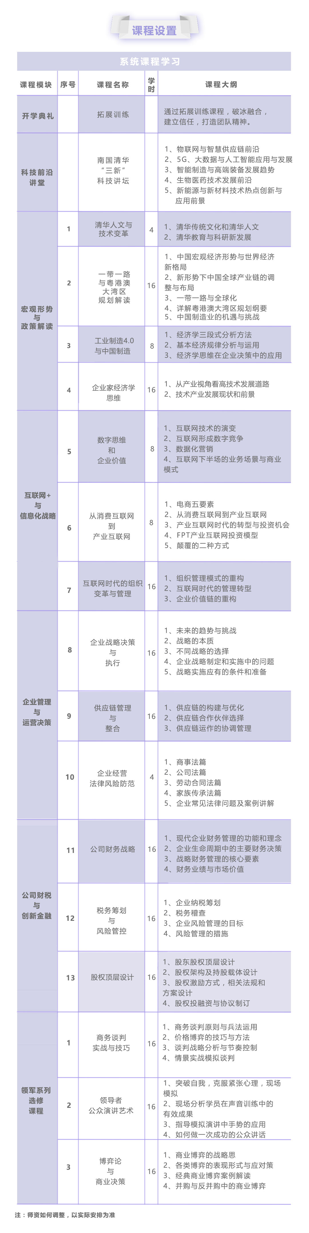 清华大学深圳研究生院工信部政府补贴-领军人才高级研修班