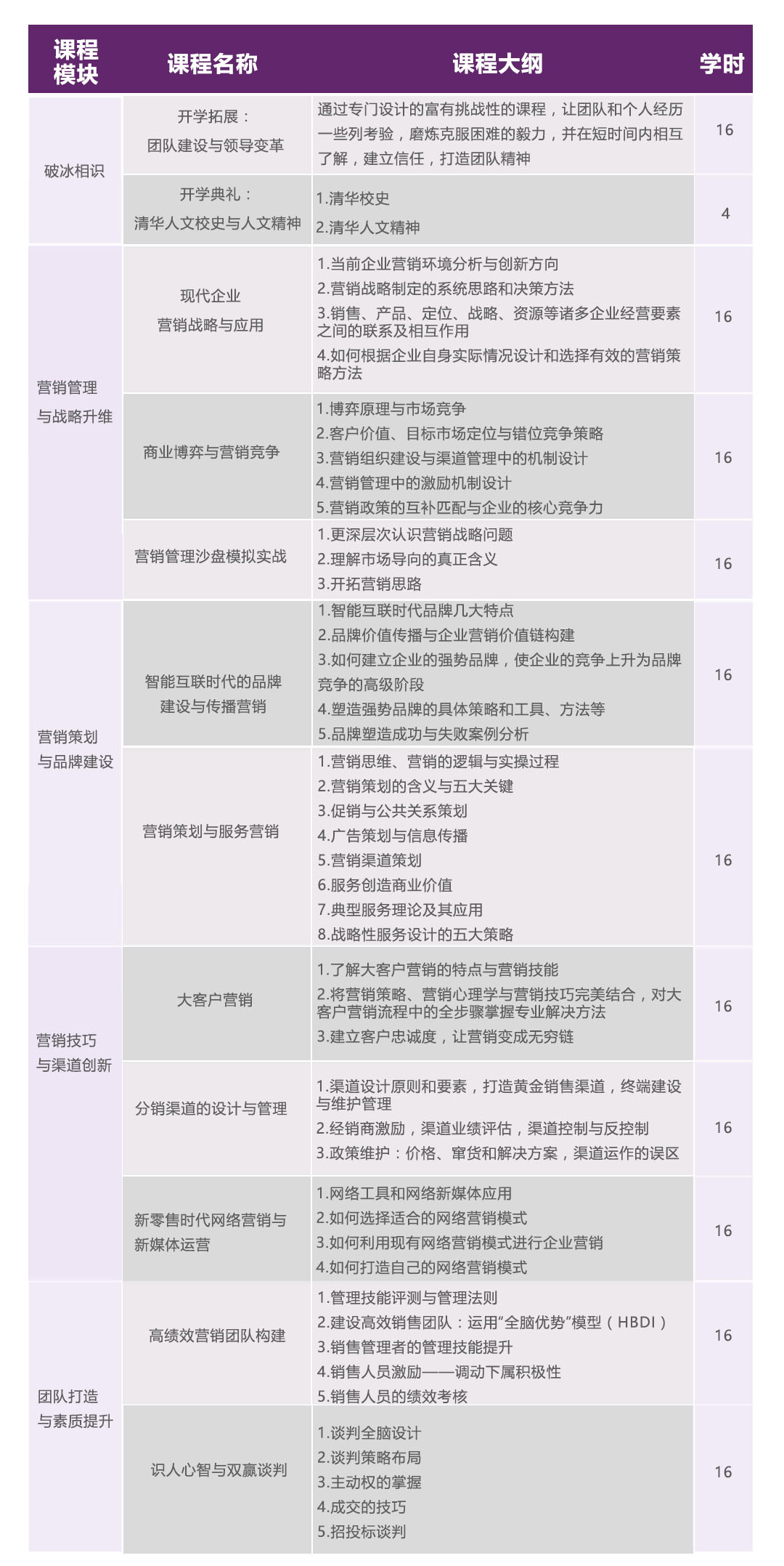 清华大学深圳研究生院大湾区首席营销官高级研修班