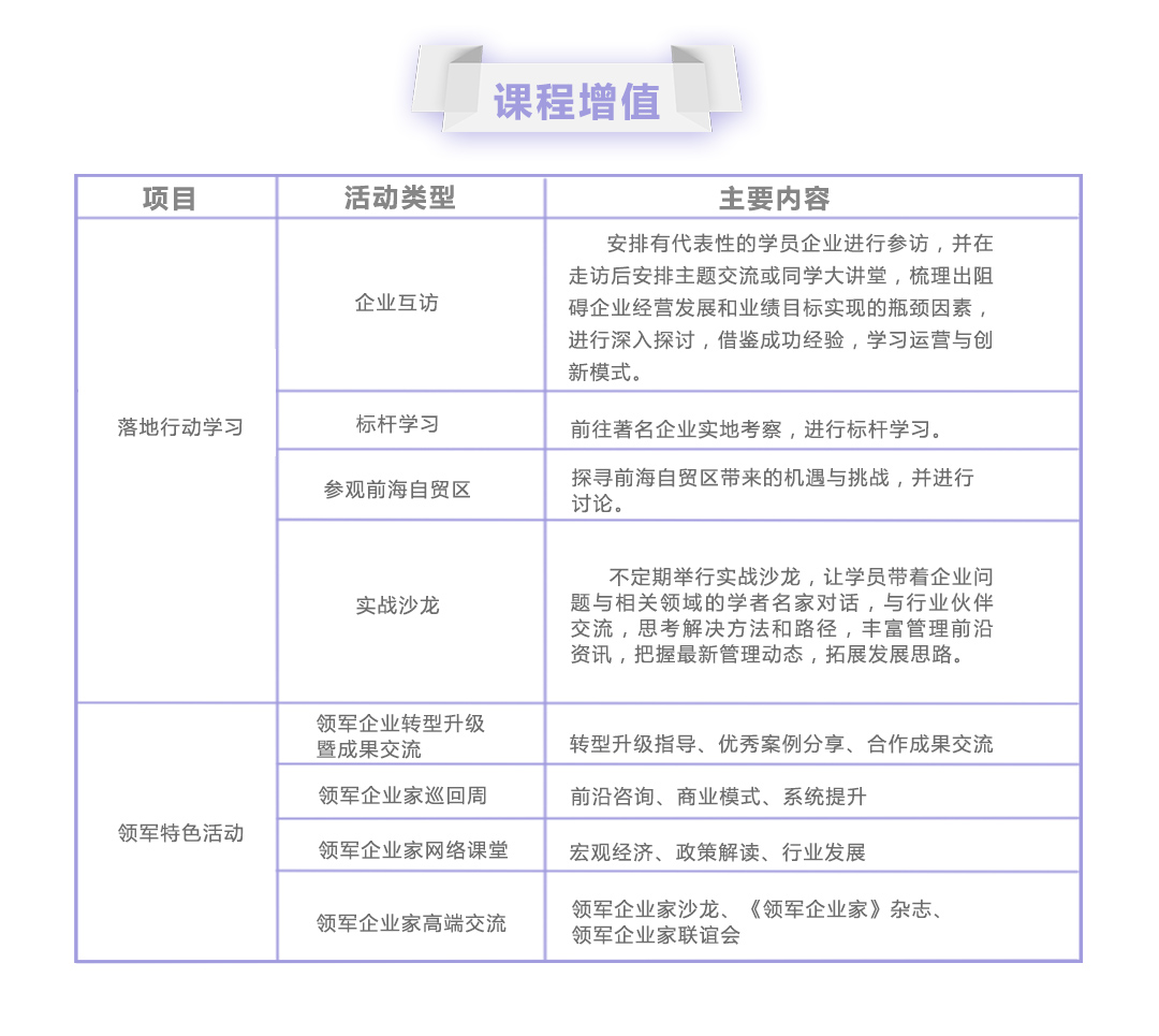 清华大学深圳研究生院工信部政府补贴-领军人才高级研修班