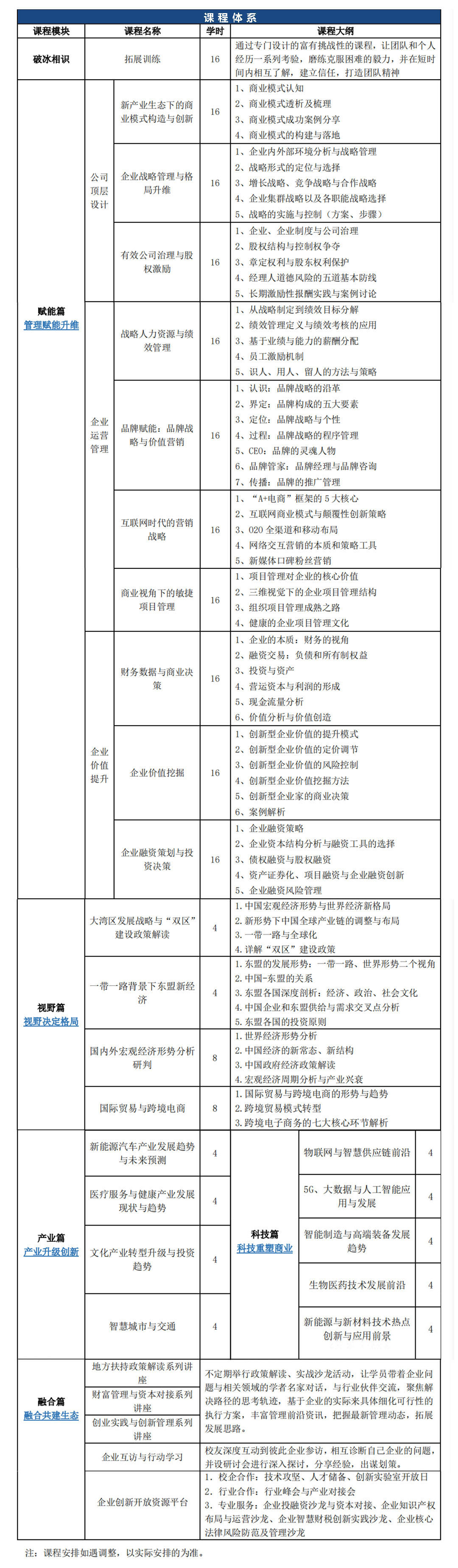 清华大学深圳研究生院新科技·新产业·新视野·新融合工商企业家高级研修班