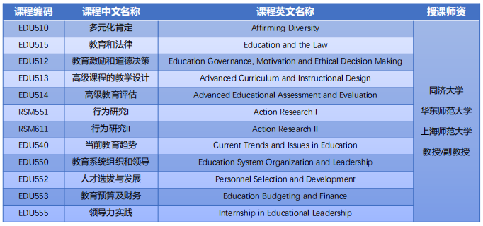 美国凯泽大学中文教育学硕士招生简章