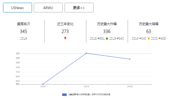 法国巴黎第十二大学排名