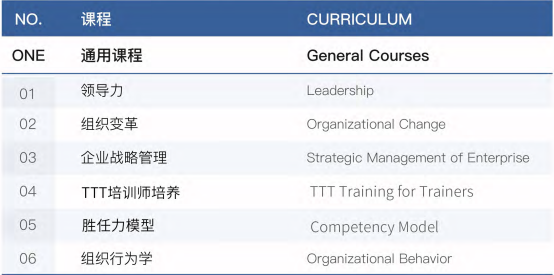 西班牙武康大学人力资源管理硕士学位班（北京班）