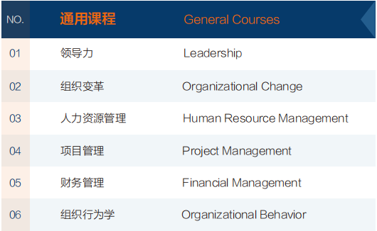 西班牙武康大学法律硕士学位(深圳班)