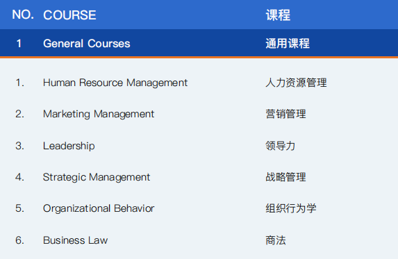 西班牙武康大学UCAM 工程管理硕士学位班（上海班）