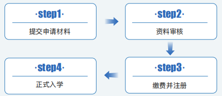 西班牙武康大学UCAM 工程管理硕士学位班（上海班）
