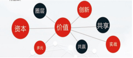 创新领袖企业家高端项目简章