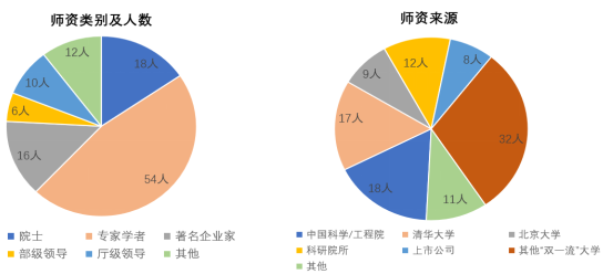中华环保联合会生态环境领军班
