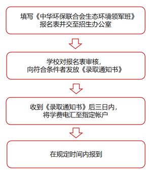 中华环保联合会生态环境领军班