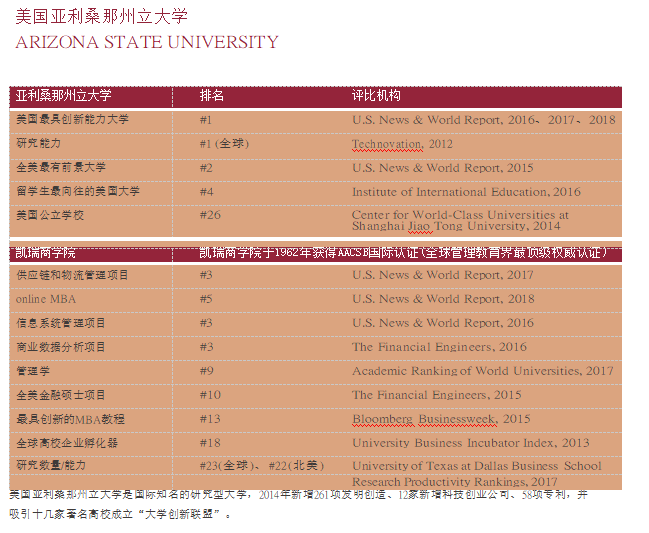 上海国家会计学院美国亚利桑那州立大学金融财务EMBA毕业证书样本
