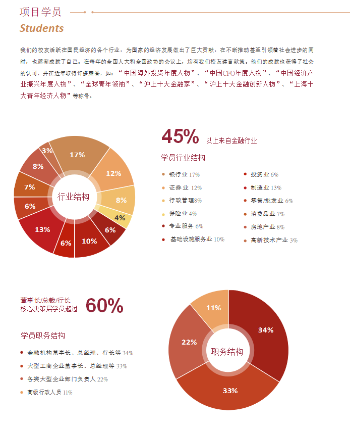 上海国家会计学院合作办学硕士学员层次如何
