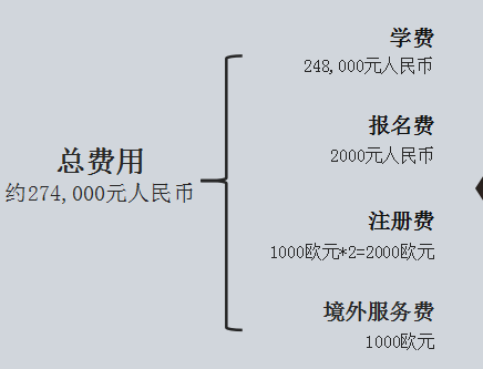 德国德累斯顿工业大学 DIU－MHM 认证项目学费贵吗
