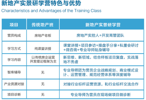 中国新地产实景研学营项目怎么样？