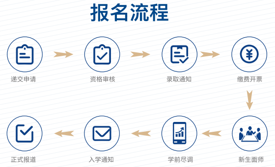 上海交大中国商业CEO研修计划