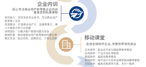 上海交大中国商业CEO研修计划