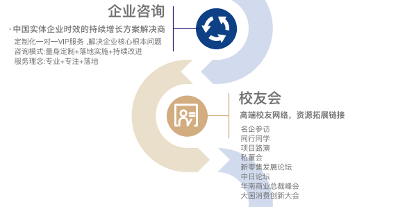 上海交大中国商业CEO研修计划