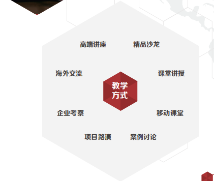 上海交大中国CEO通商全球跨境电商研修班