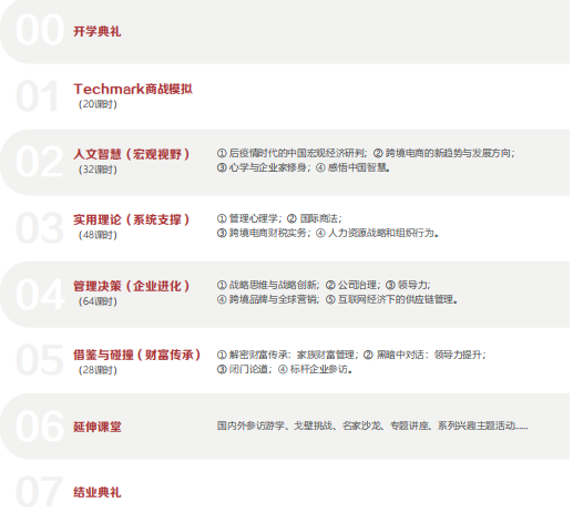 上海交大中国CEO通商全球跨境电商研修班