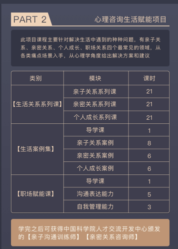 愈见教育心理咨询师至尊卡