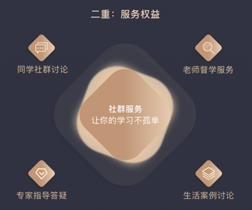 愈见教育心理咨询师至尊卡