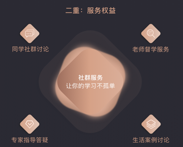 愈见教育心理咨询师心享卡