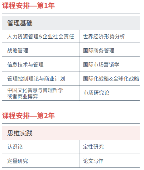 蒙彼利埃大学高级工商管理硕士EMBA学位课程（上海班）