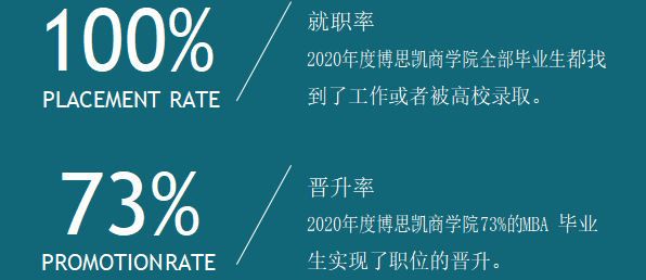 暨南大学加州多明尼克大学双证MBA工商管理硕士招生简章