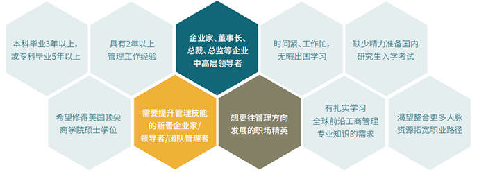 暨南大学加州多明尼克大学双证MBA工商管理硕士招生简章