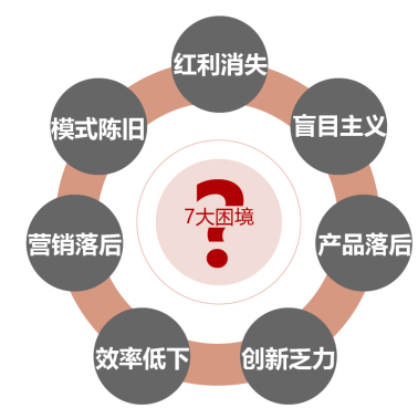 创新管理EMBA 招生简章