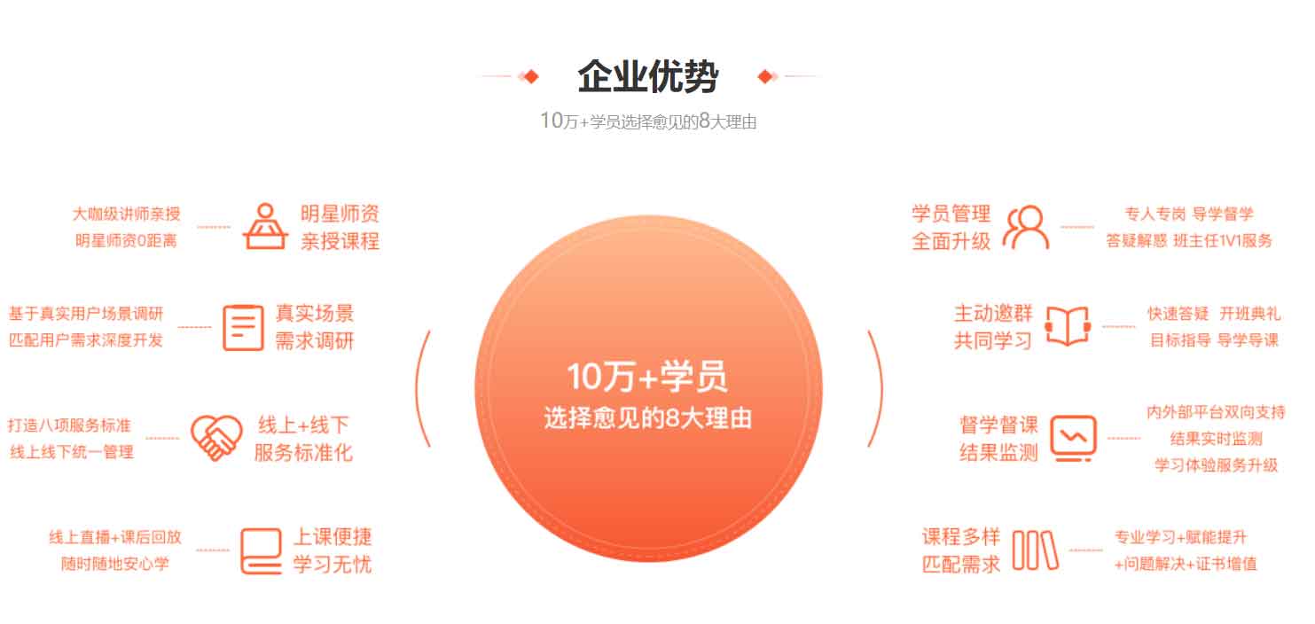 中科院授权的心理咨询师报考单位介绍